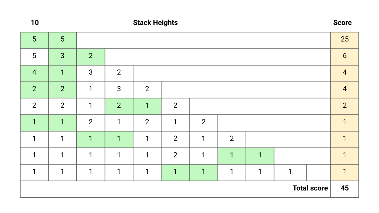 Box Unstacking Problem