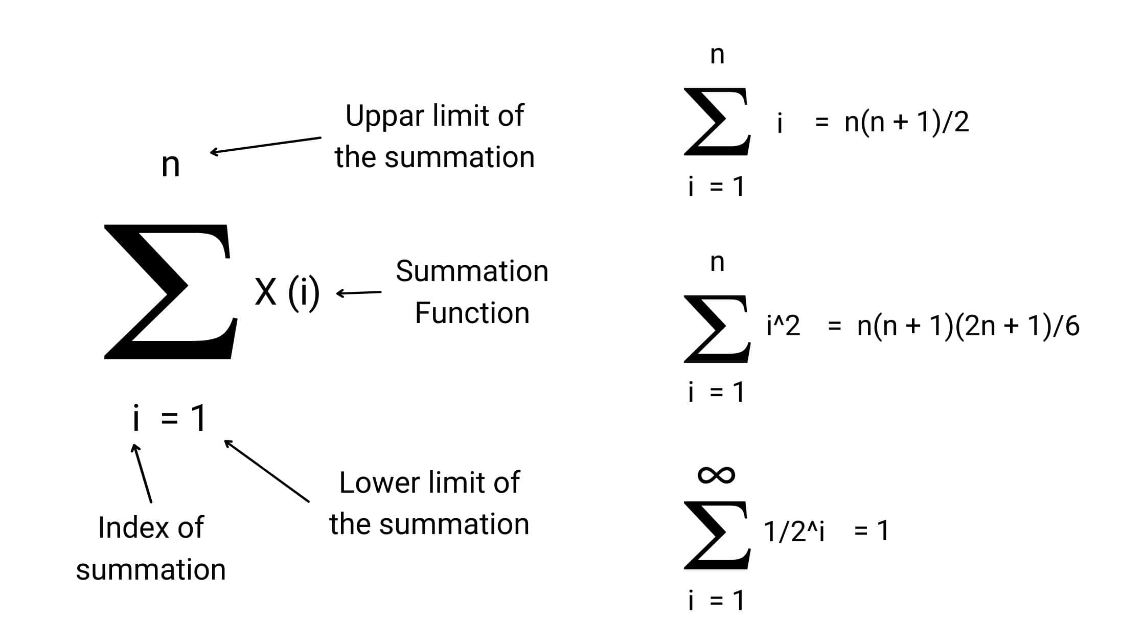 Visual Proof: The Sum of Important Mathematical Series